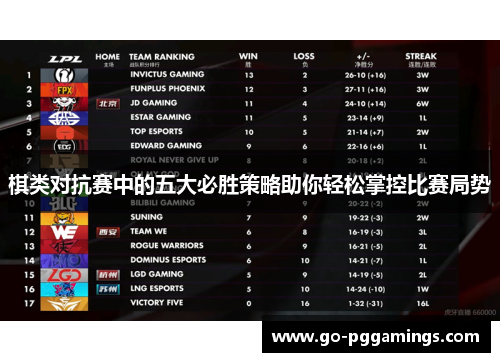 棋类对抗赛中的五大必胜策略助你轻松掌控比赛局势 棋类对抗赛中的五大必胜策略助你轻松掌控比赛局势